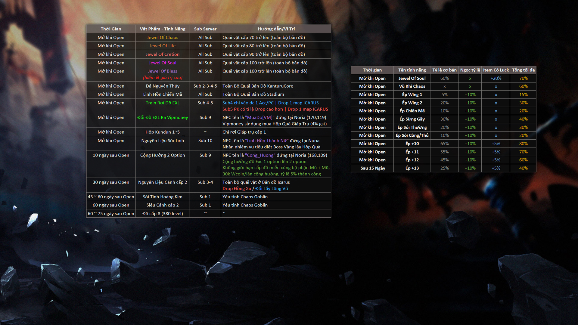 Hệ thống sự kiện