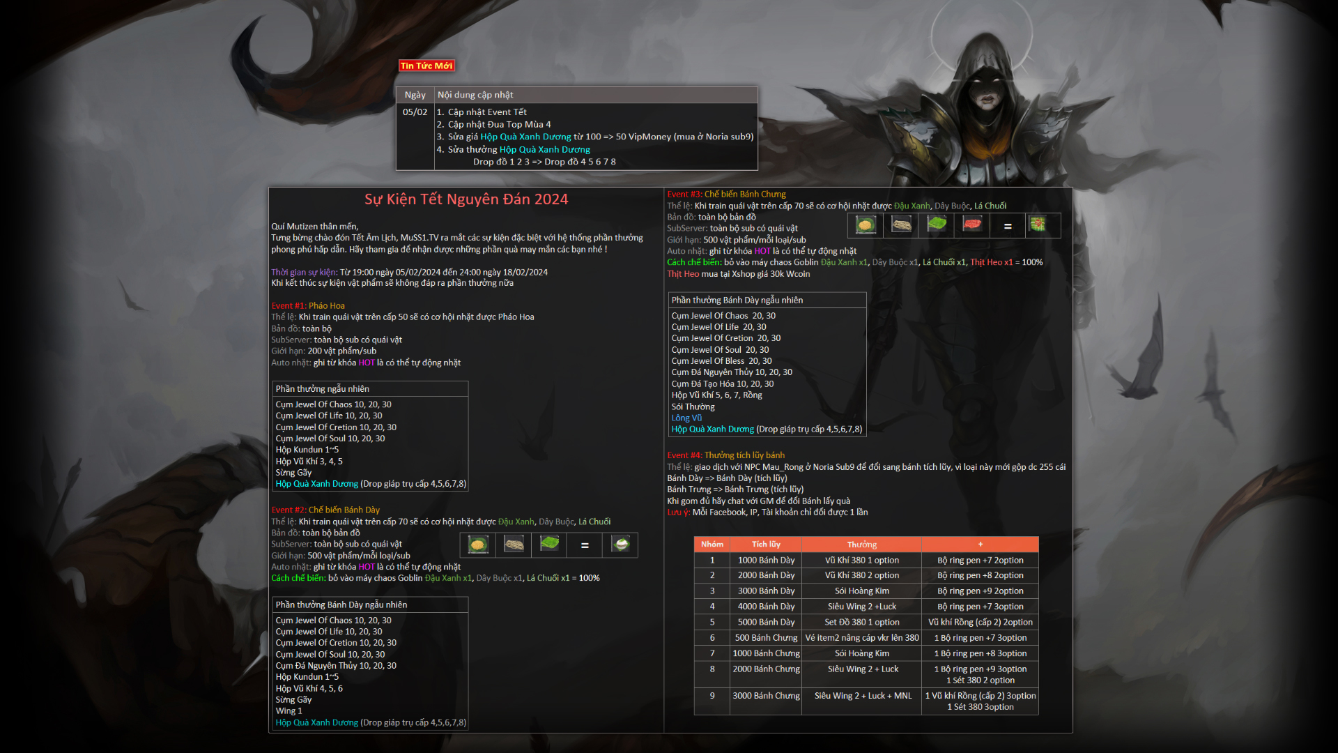 Sự kiện AlphaTest